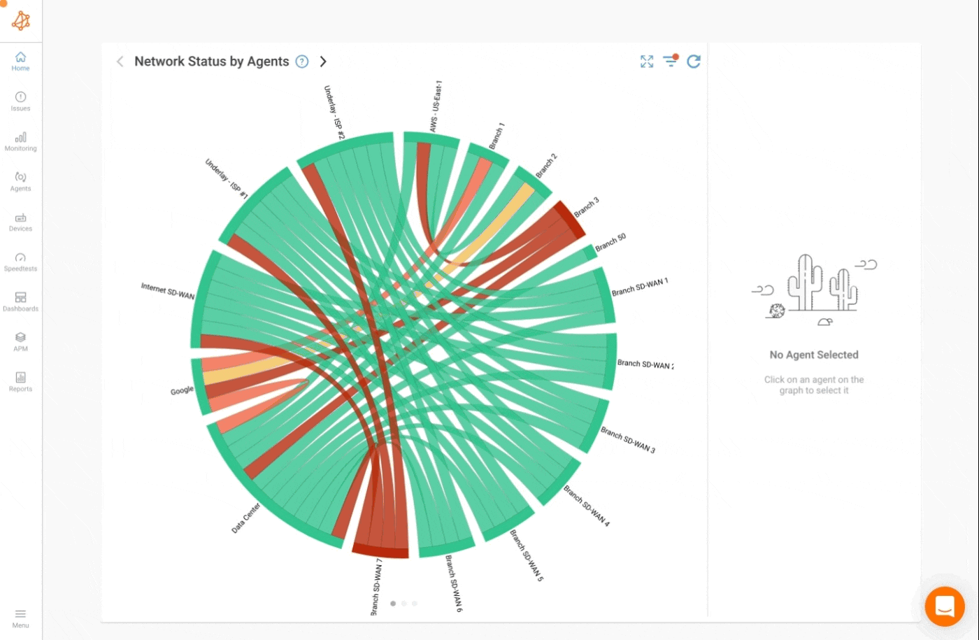 Internet SLA Monitoring